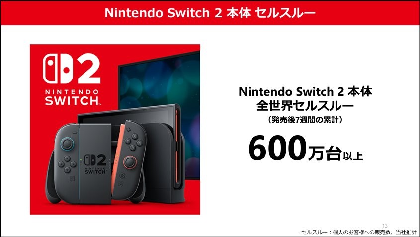 任天堂第一季度财报更新 Switch2 7周销量超600万