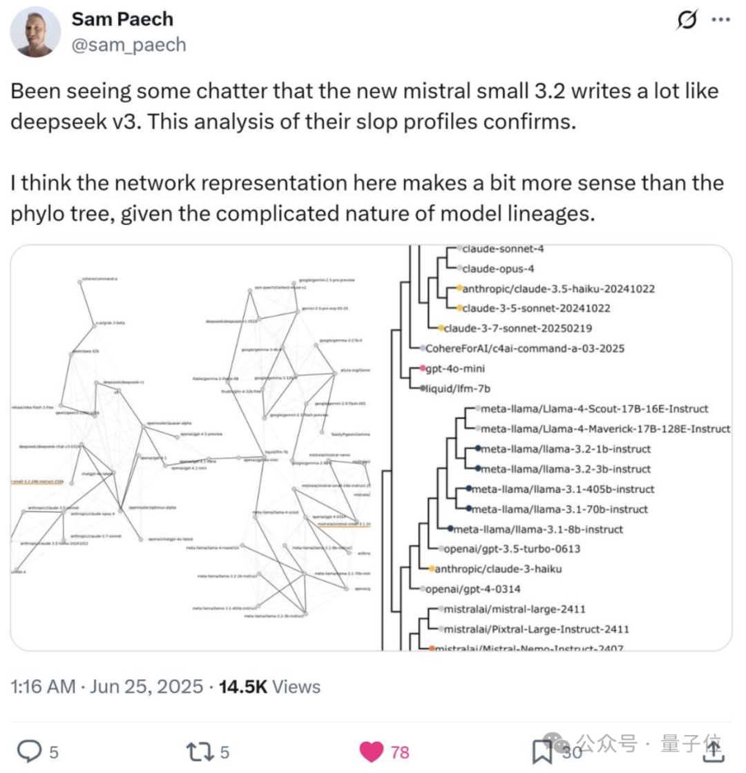 被曝蒸馏DeepSeek还造假！欧版OpenAI塌方了
