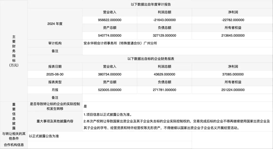 亏损超2.27亿，东风集团拟出售东风本田发动机公司50%股权