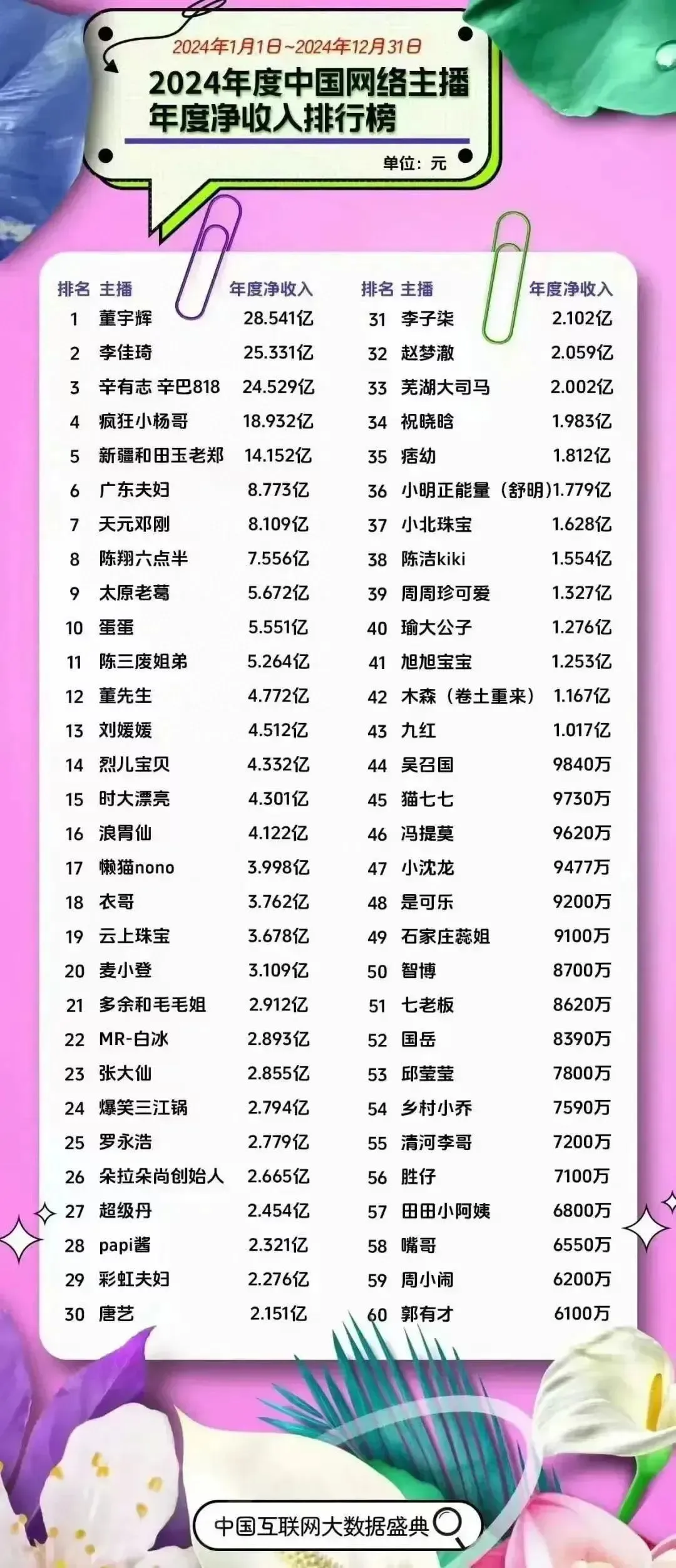 图源：网络截图