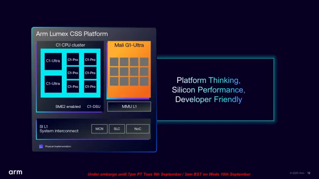 Arm Lumex CSS platform