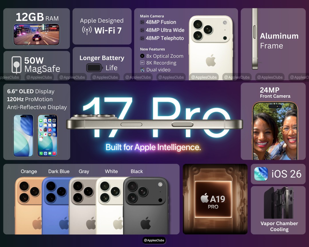 单核直逼4000分！A19 Pro跑分碾压顶尖桌面CPU