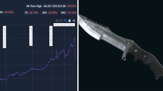CS2玩家库存暴跌怒告V社 向美国证监会举报寻求维权