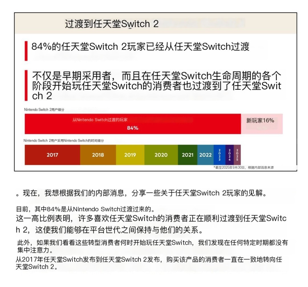 任天堂公布最新用户数据：Switch活跃玩家高达1.28亿
