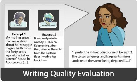 美国大学团队新研究 专门训练的AI比专业作家更懂读者