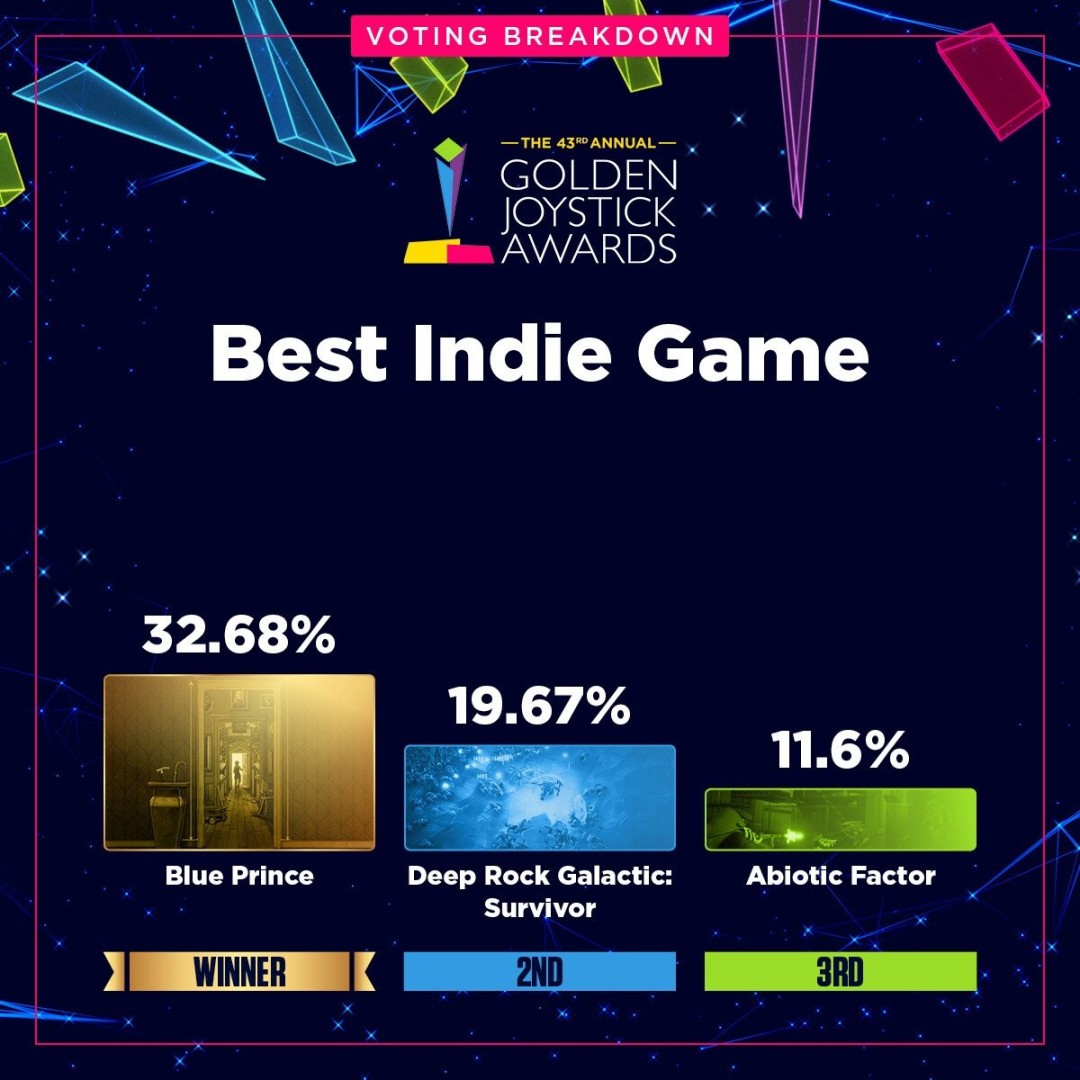 金摇杆最受期待游戏投票数公布 《GTA6》险胜《巫师4》