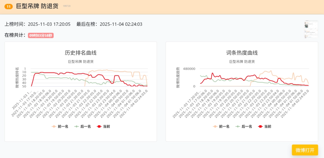 为了防止恶意退货，服装店老板给衣服挂上了烟灰缸