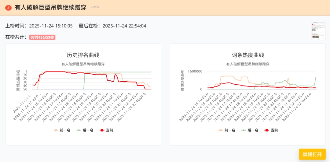 为了防止恶意退货，服装店老板给衣服挂上了烟灰缸
