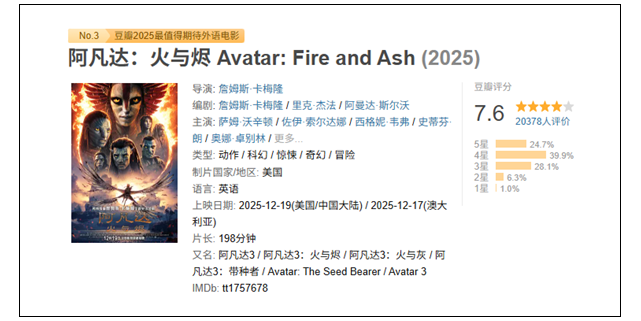 科幻巨制《阿凡达3》内地上映 豆瓣开分7.6不及前作