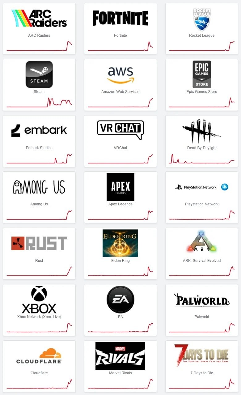 大规模断网事件再现！《艾尔登法环：黑夜君临》等多家游戏与网络服务中断