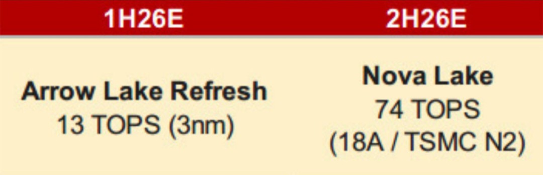 提升巨大！Nova Lake的NPU算力可达74 TOPS