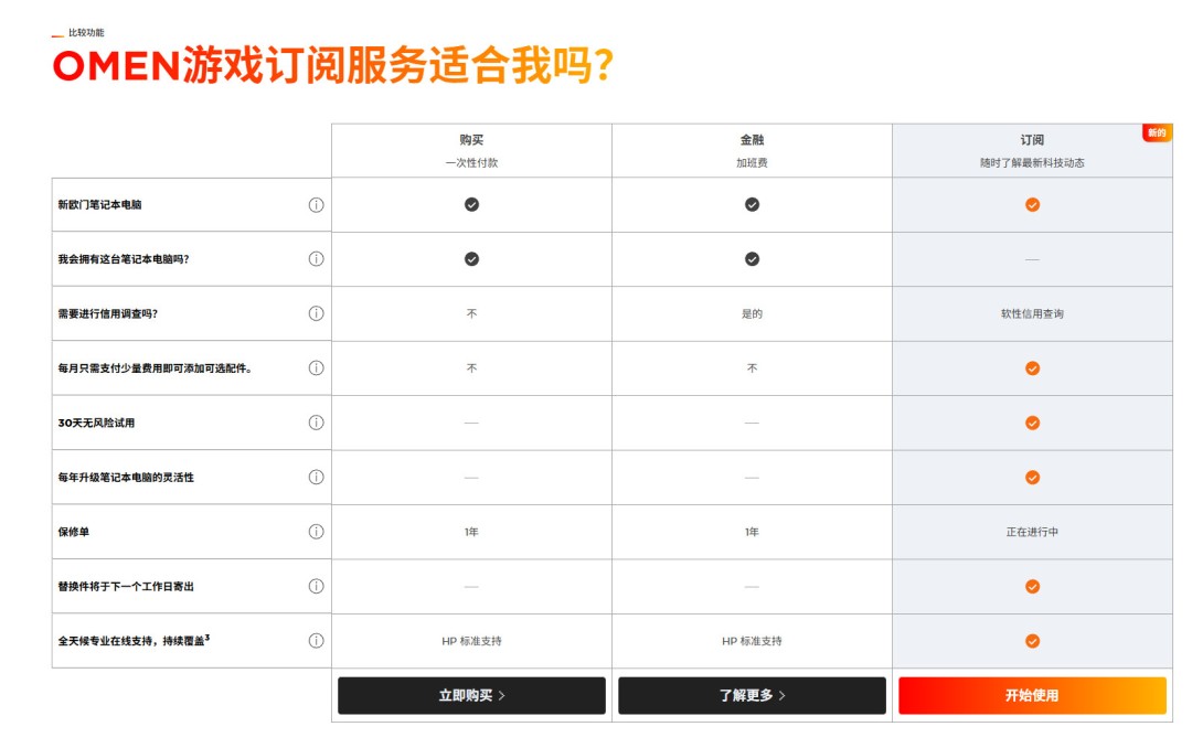惠普推游戏笔记本租赁服务 起价每月50美元