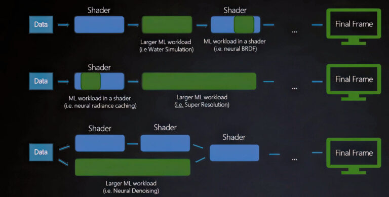PC玩家福音：微软终于要解决着色器编译卡顿了