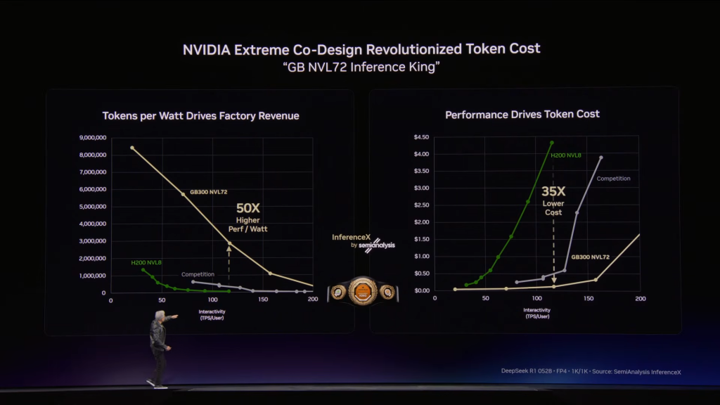 &nbsp;Vera Rubin NVL72系统成为“推理之王”。来源：直播