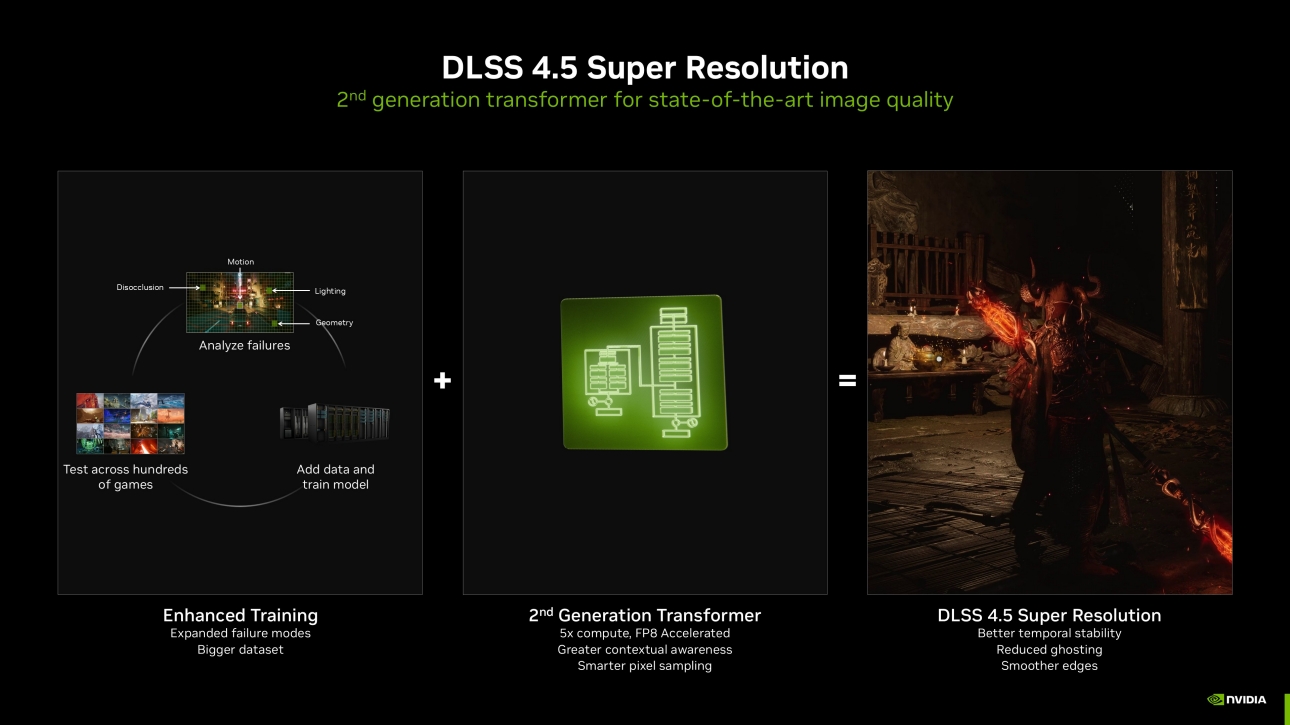 nvidia-dlss-4-5-super-resolution.jpg