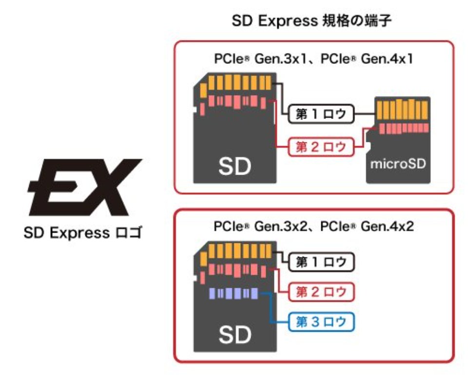 日本高手成功改造Switch2 绕过官方限制外接SSD固态