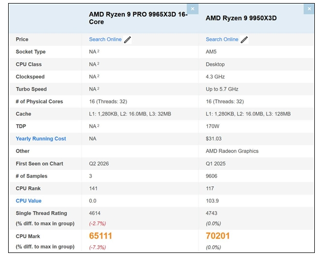 AMD全新X3D CPU现身 PRO产品线首次上16核