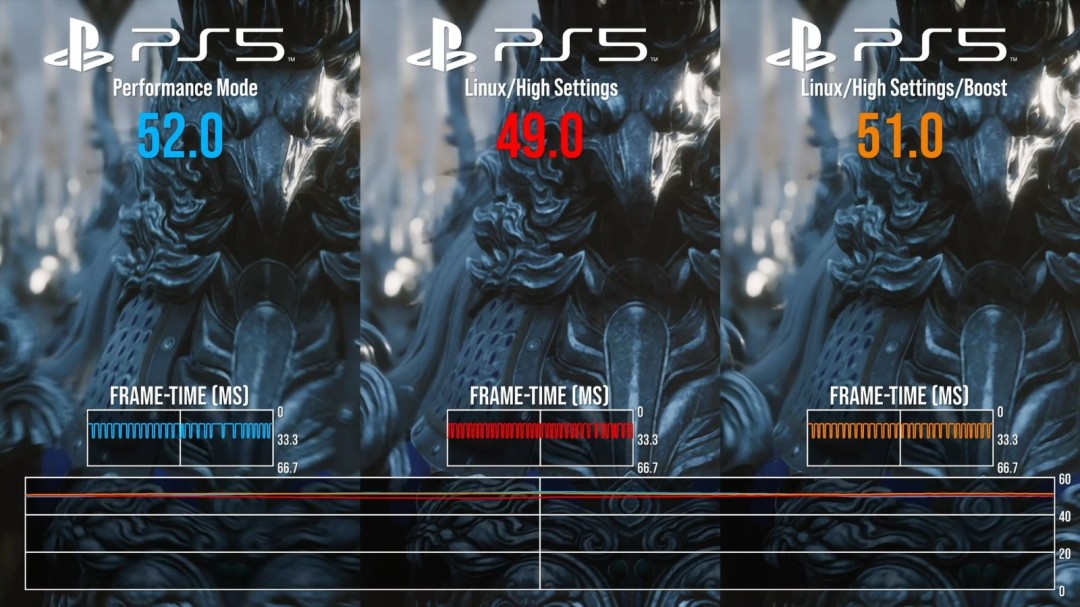 数毛社评测PS5运行Steam 《黑神话》表现接近原生！