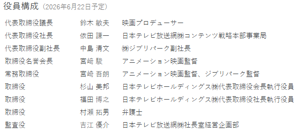 吉卜力工作室更换社长 宫崎骏仍然担任名誉董事长