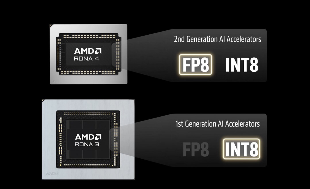 Thông báo chính thức của AMD! FSR 4.1 sẽ chính thức hỗ trợ dòng RX 7000 và 6000