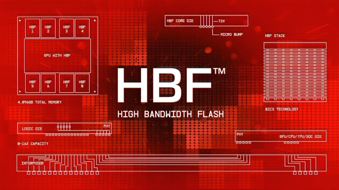 Nvidia plant, GPUs den direkten Zugriff auf den Speicher zu ermöglichen, was die HBF beschleunigen soll