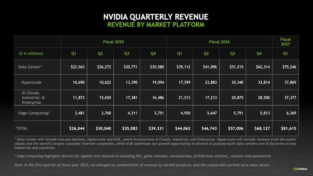 再见了!NVIDIA游戏部门从此成历史:显卡营收不再公布