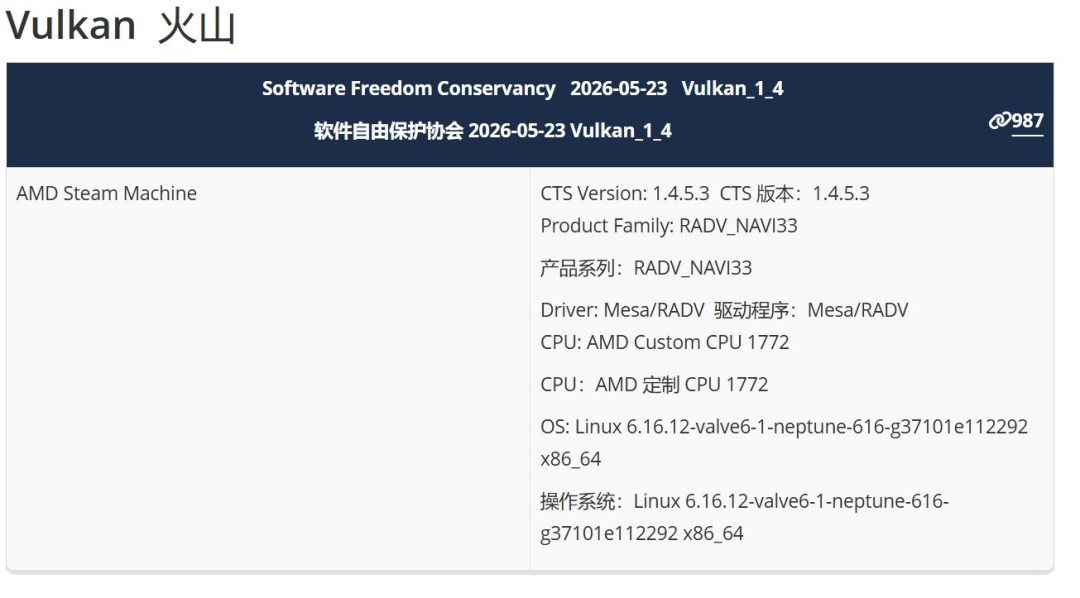 Valve의 새로운 호스트 Steam Machine은 AMD 맞춤형 CPU + RDNA3 아키텍처 GPU 인증을 통과했습니다.