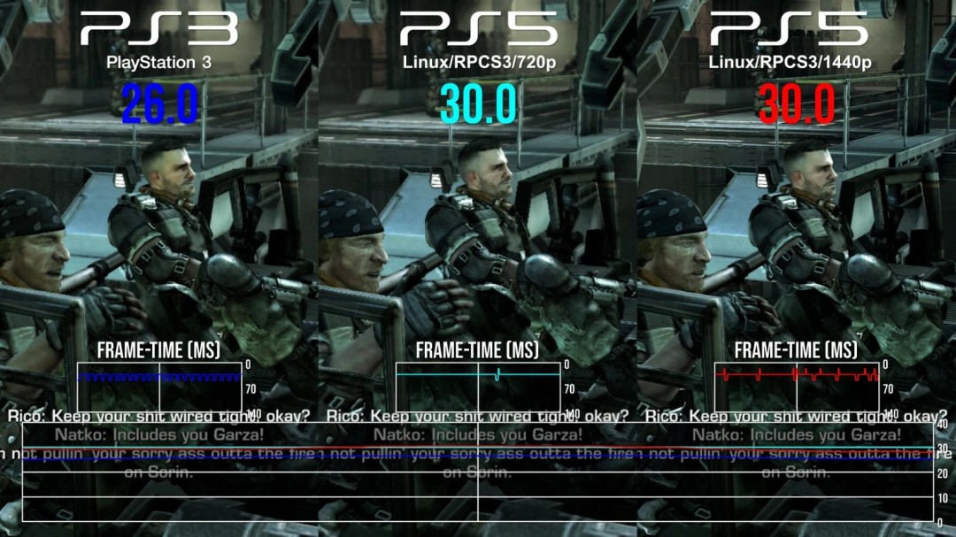 数毛社改造PS5成PS3模拟器：部分游戏可达5K！