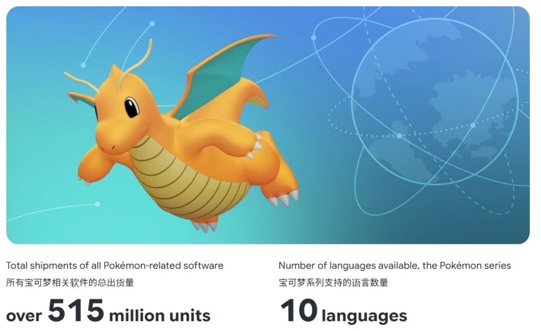 Общий объем продаж серии «Pokémon» превысил 515 миллионов, прочно заняв IP-трон Nintendo №1.