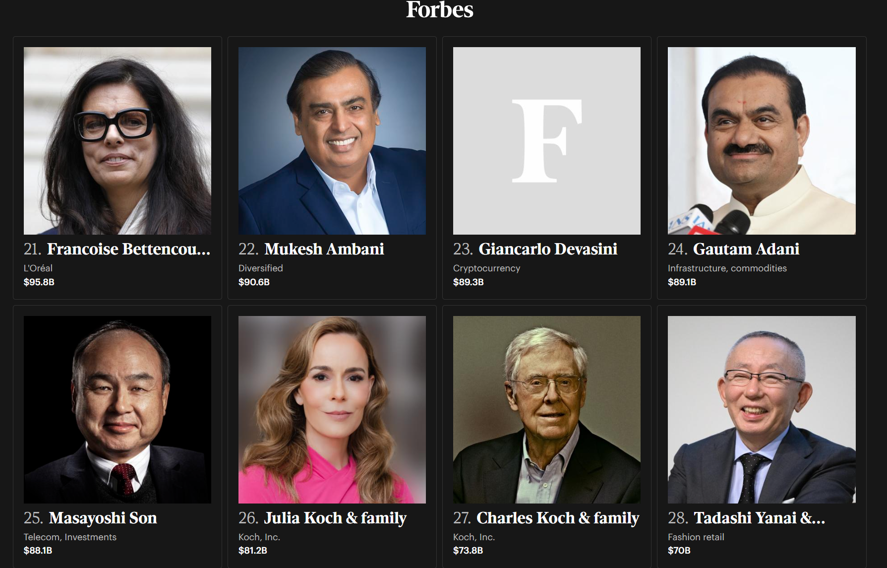 (Quelle: Forbes Rich List)