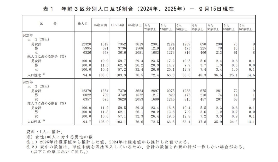 業界関係者: 高齢のプレイヤーの数は増え続けていますが、ゲーム業界は一般的に現在の状況を無視しています
