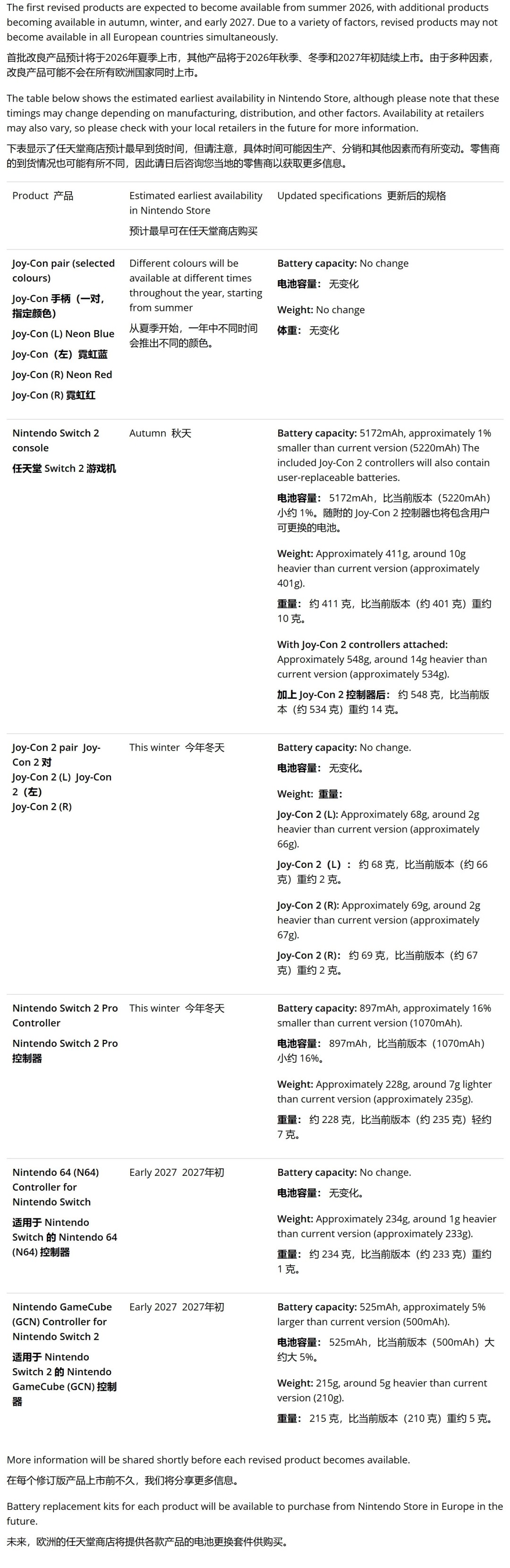 Nintendo announces complete specifications of Switch 2 replaceable battery version, launching in Europe first in the summer of 2026