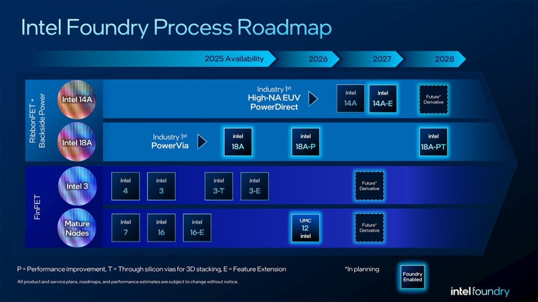 Intel pode trazer processo Intel 14A2 para aumentar ainda mais a densidade do transistor