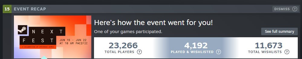 لا يقتصر الأمر على شراء اللعبة ولكنهم لا يلعبونها فحسب، بل تُظهر استطلاعات Steam أن عددًا كبيرًا من المستخدمين يضيفون اللعبة إلى قائمة أمنياتهم دون تجربتها.