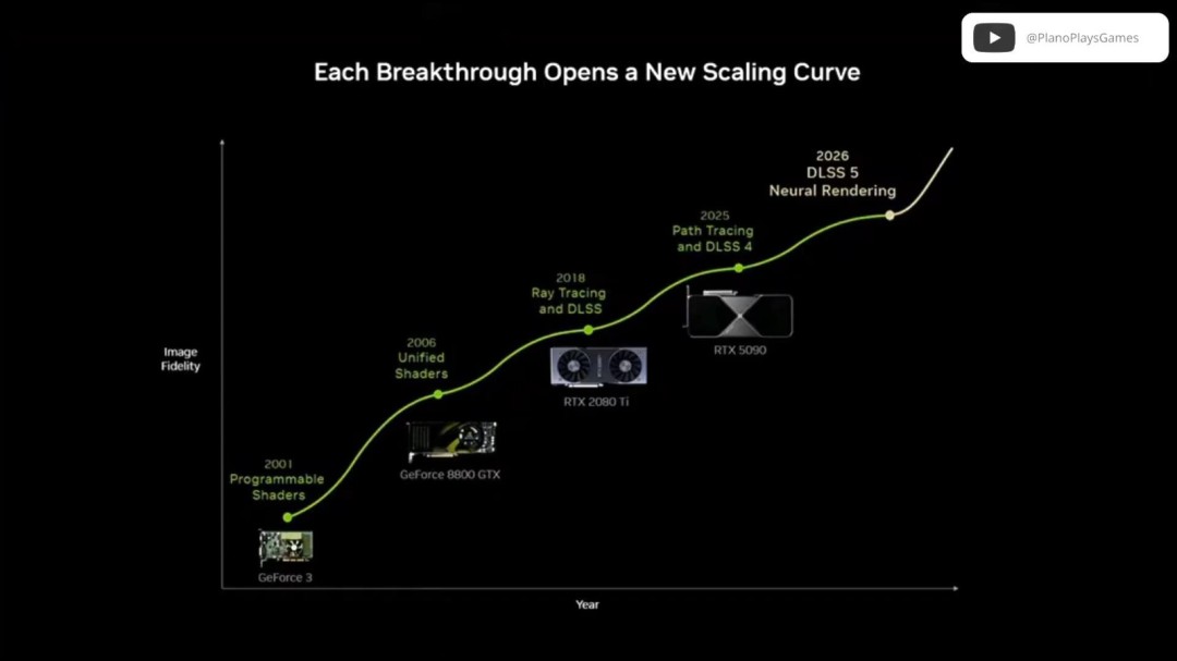 NVIDIA brengt nieuwe DLSS5-schermvergelijkingsvideo uit met verminderde AI-smaak