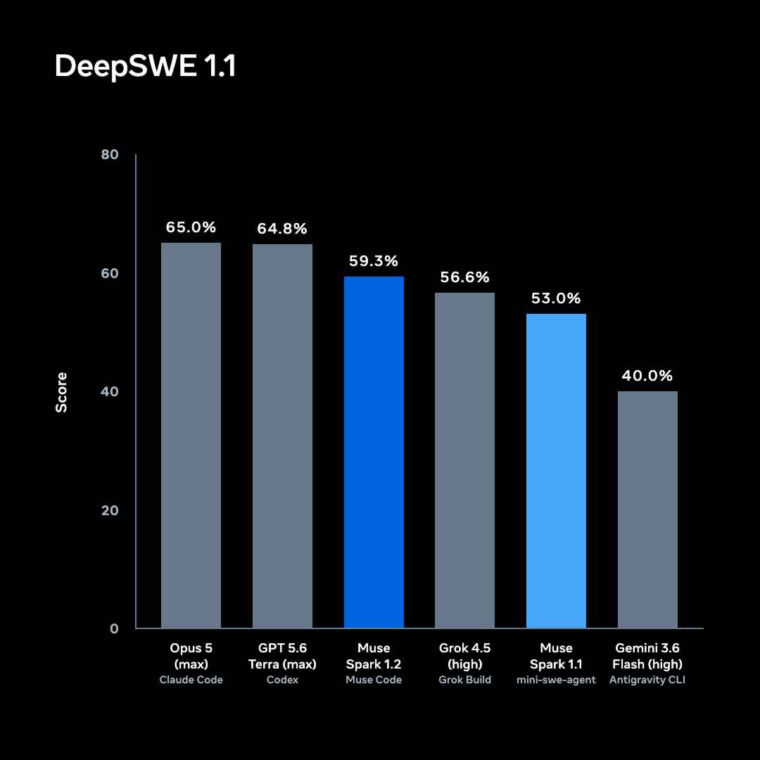 deepswe-1-1-v1.png