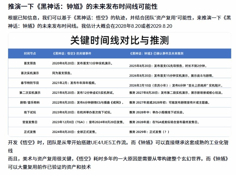 粉丝推测《黑神话:钟馗》或于2029年发售